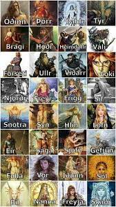 We did not find results for: Pin By Babywowwoo On All Things Magick Norse Myth Norse Goddess Norse Pagan