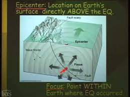 Locating the epicenter of an earthquake. Lecture 6 Epicenter And Focus Youtube