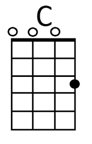 Whether you're dining with family or friends, a beautiful extending dining table and chairs is perfect for when you. How Hard Is It To Learn How To Play The Ukulele Quora