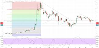 Litecoin Ltc Chart Suggests Rally May Still Have Legs