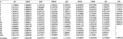 As a result, whether you're looking for an unfamiliar number or a previously k. Number Of Character Comparisons For A Binary Alphabet Download Table
