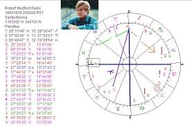 Art Astrology Astrology Chart Robert Redford