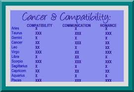 Astrology Cancer And Aquarius Relationship Compatibility