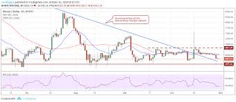 Berbasis di as, coinbase tersedia di lebih dari 30 negara di dunia. Bitcoin Ethereum Ripple Bitcoin Cash Eos Stellar Litecoin Cardano Monero Tron Analisis Harga 31 Oktober