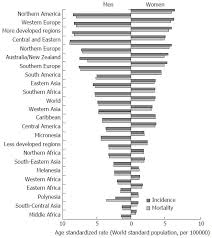 Surgery for tumors affecting nearby blood vessels. Epidemiology Of Pancreatic Cancer