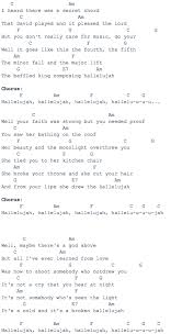 Hallelujah Ukulele Chords Ukulele Songs Hallelujah Ukulele Chords Ukulele Chords Songs