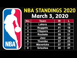 The nba playoffs bracket sees the welcome return of familiarity to a season in which it has lacked in recent months, albeit in a bubble. Nba Standings As Of March 3 2020 Bucks Clinched Playoffs Youtube