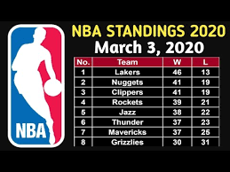 Besides nba 2020/2021 standings you can find 5000+ competitions from more than 30 sports around the world on flashscore.com. Nba Standings As Of March 3 2020 Bucks Clinched Playoffs Youtube