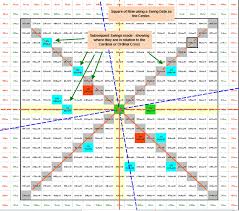 Ultimate Gann Analysis Through Excel