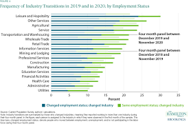 How do you spell w? The Critical Role Of Workforce Training In The Labor Market Recovery
