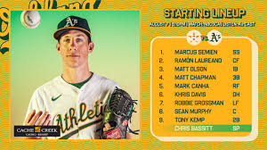 A line drive struck oakland athletics starting pitcher chris bassitt in the face tuesday night in chicago, dropping him to his knees for several minutes before he was carted off the field on his way to a hospital. Oakland A S On Twitter Bassitt On The Bump Nbcsca Https T Co Scglxdjzbq Athleticscast24 Bloomberg 960 Am Oakland Khtk 1140 Am Sacramento Rootedinoakland Https T Co Dwtedvqnsu