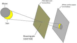 How To Photograph A Solar Eclipse B H Explora