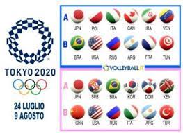 Check spelling or type a new query. Igrzyska Olimpijskie Tokio 2020 Grupa Marzen Polakow Sport Tvp Pl