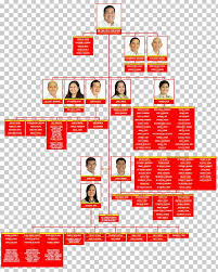 Batangas City Organizational Chart Department Of Education