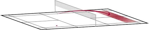 Find deals on products in badminton on amazon. Badminton Schlagtechnik Drive Vorhand Mobilesport Ch