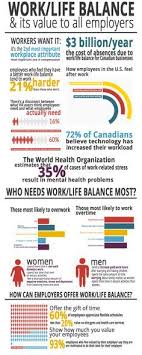 If You Re An Employer It S Really In Your Best Interest To Encourage Worklifebalance For Yo Work Life Balance Infographic Work Life Balance Tips Life Balance