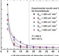 PDF) Gas-Particle Partitioning of Formaldehyde in Mainstream ...
