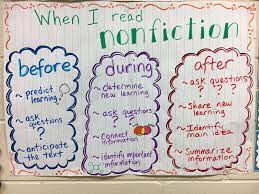 When I Read Non Fiction Before During After Reading Strategies Chart Reading Classroom Vocabulary Cards