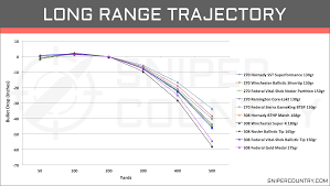 270 Win Vs 308 Win Cartridge Comparison Sniper Country