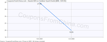 Verified & updated 19 promo codes for july 2021. Xiaomi 90fun Outdoor Sport Shorts 39 69 Coupon Price