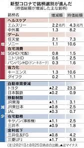 清水功哉 日本経済新聞 on twitter 時価総額 株式市場 証券アナリスト