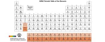 We Have A New Periodic Table Of Elements