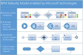 The New Visio Is Here Work Visually Microsoft 365 Blog