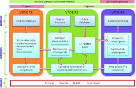 To prevent mechanical or human injury, please refer to this instruction sheet before wiring. Schematic Diagram Of The Relationship Between Previous Releases Of Download Scientific Diagram