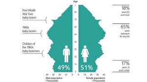 Older millennials probably grew up as the most. Meet The Millennials Who Are Generation Y Bbc News