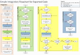 Free online flowchart maker for professional flowcharts. Flowchart Maplesim Help
