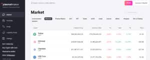 In march of 2020, a single dogecoin was worth $0.001774. Top 5 Altcoins For March 2021 Altcoin Projects Altcoin Buzz