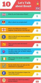 Esl Discussion About Brexit Good For An English Class Or A Conversational Club Teaching Interactive Classroom How To Create Infographics