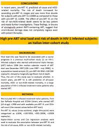 Higher Pre Art Viral Load Predicts Death In 12 000 Person