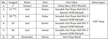 Juga dikongsikan senarai cuti panjang tahun 2021 buat mereka yang merancang aktviti bersama berikut adalah senarai tarikh cuti umum di malaysia untuk tahun 2021 mengikut bulan. Hari Libur Nasional Dan Cuti Bersama Ojk Tahun 2017