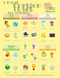 Portion Size What Is A Child Size Portion