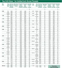 Tap Drill Sizes For Unified Inch Screw Threads Westport Corp