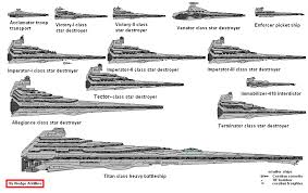 Image Result For Venator Star Destroyer Mark Ii Star Wars