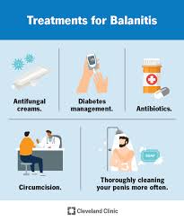 Image result for balanoposthitis