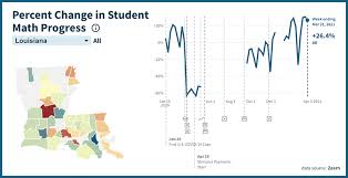 Learnlab has enriched learning science by establishing and supporting unprecedented collaborations among current and future laboratory scientists, computer scientists and instructors. There S An App For That How Louisiana Students Bounced Back From A Nation Leading Drop In Math Performance And Kept Going The 74