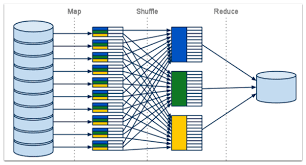 Introduction To Recommendations With Map Reduce And Mrjob Artificial Intelligence In Motion Data Science Deep Learning Map