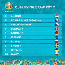 The 16th edition of uefa european championship is expected to play across 12 european countries from 11 june to 11 july 2021. Uefa Euro 2020 On Twitter Uefa Euro2020 Qualifying Pots â„¹ 1 3