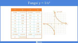 Contoh soal limit fungsi rasional. Fungsi Rasional Pengertian Rumus Grafik Dan Contoh Soal Lengkap