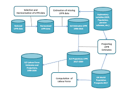 Https Www Ilo Org Ilostat Files Documents Lfep Pdf