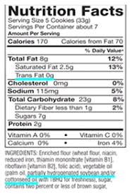 Carbohydrates, fat and protein are called macronutrients. Energy Macro Nutrients Protein Fat And Carbohydrates Personal Health And Wellness Community College Of Baltimore County