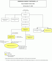 Securities and exchange commission (sec), u.s. Sec Response Letter