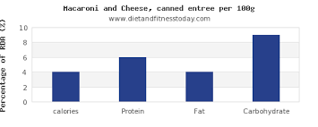 Calories In Macaroni And Cheese Per 100g Diet And Fitness