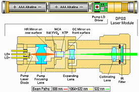 green lasers a hidden danger sky telescope