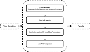 One Dimensional Analysis Flowchart Download Scientific Diagram