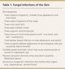 Diagnosis And Management Of Tinea Infections American Family Physician