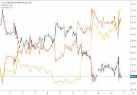 u s dollar index is vulnerable technical analyst says as